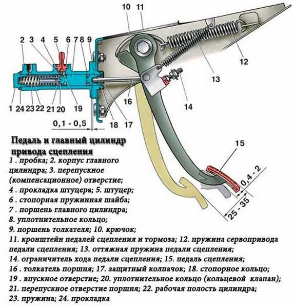 Как понижать передачи?