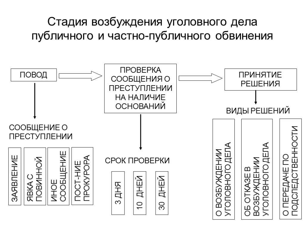 Права водителя при остановке дпс в 2019 году и порядок действий