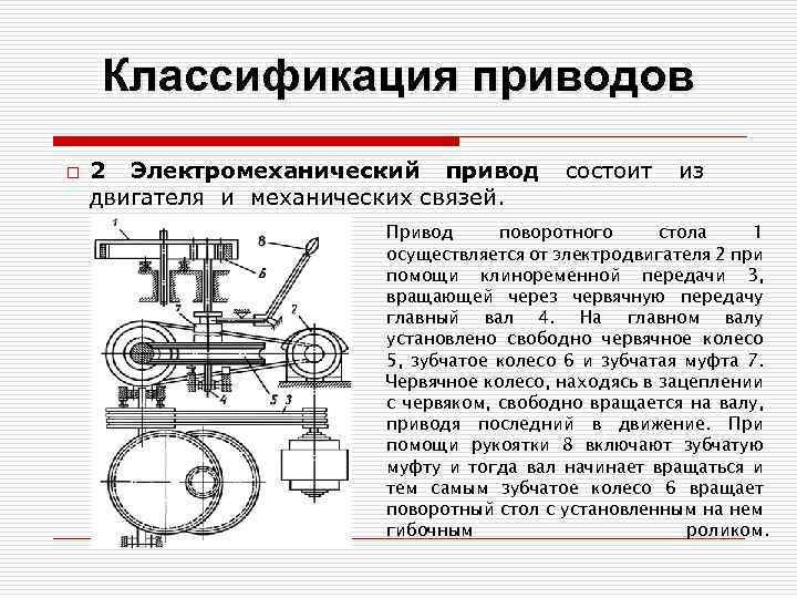 Типы привода автомобиля и их преимущества