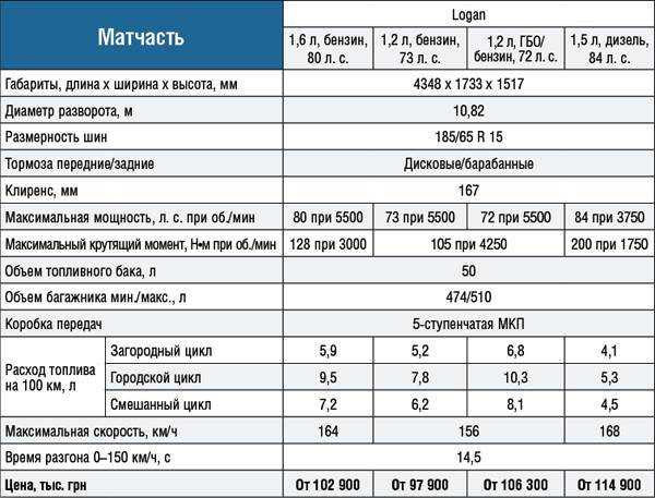 Что означает sdi? -определения sdi | аббревиатура finder