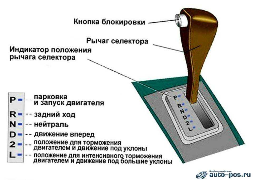 Коробка автомат не едет ни вперед, ни назад: причины и ремонт