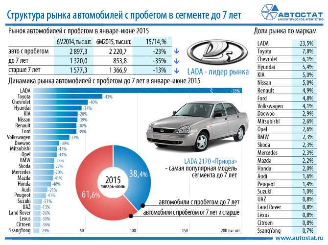 Самые экономичные кроссоверы по расходу топлива