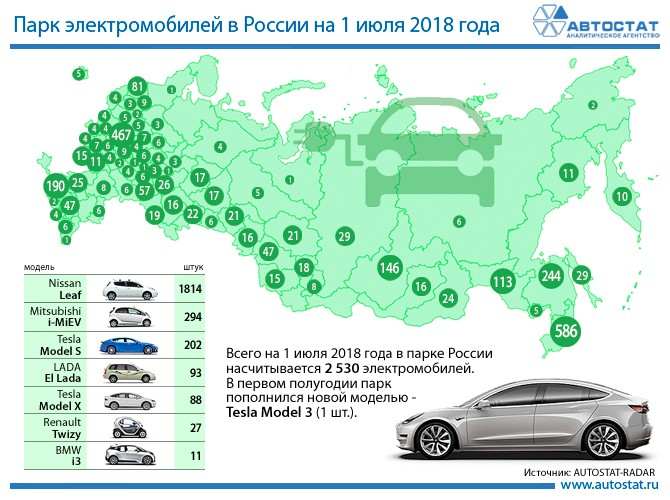 Рейтинг лучших гибридных автомобилей. топ-10 гибридных автомобилей 2018-2019