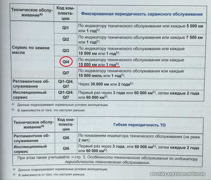 Слабые места и основные недостатки ниссан серена(с26) с пробегом