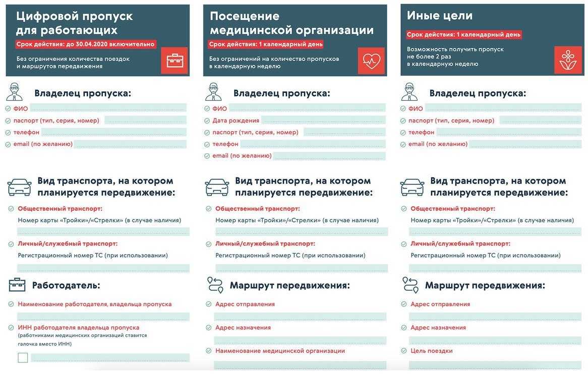 Пропускная система москвы в вопросах и ответах: с 5 мая изменятся правила въезда грузовиков в москву. а на самом деле уже с 15 июня