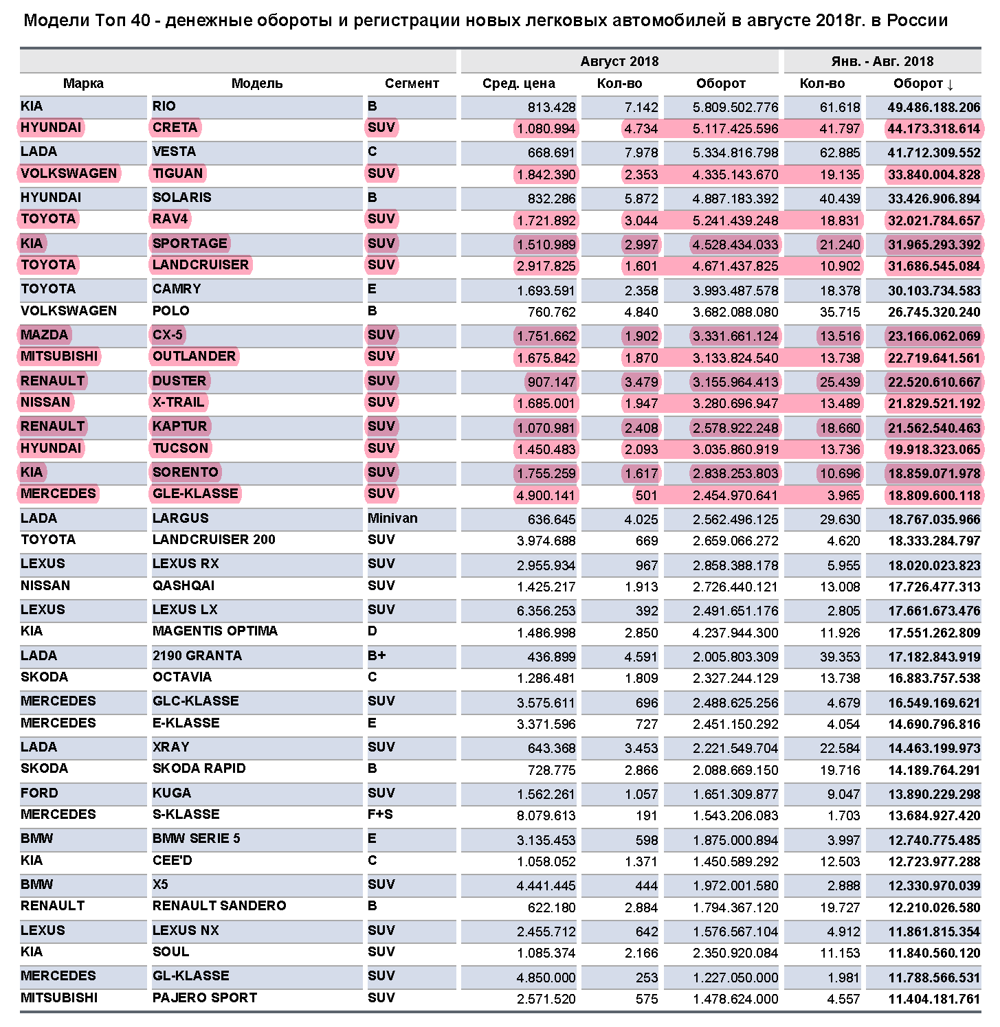 Лучшие кроссоверы в россии и в мире в 2022 году