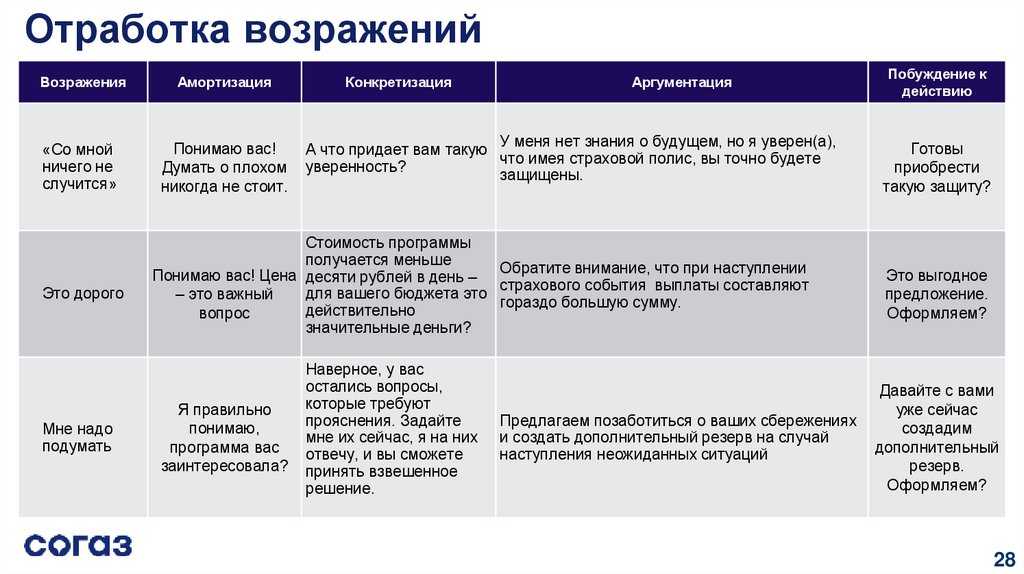 Как делают порчу на бедность и нищету с помощью монет