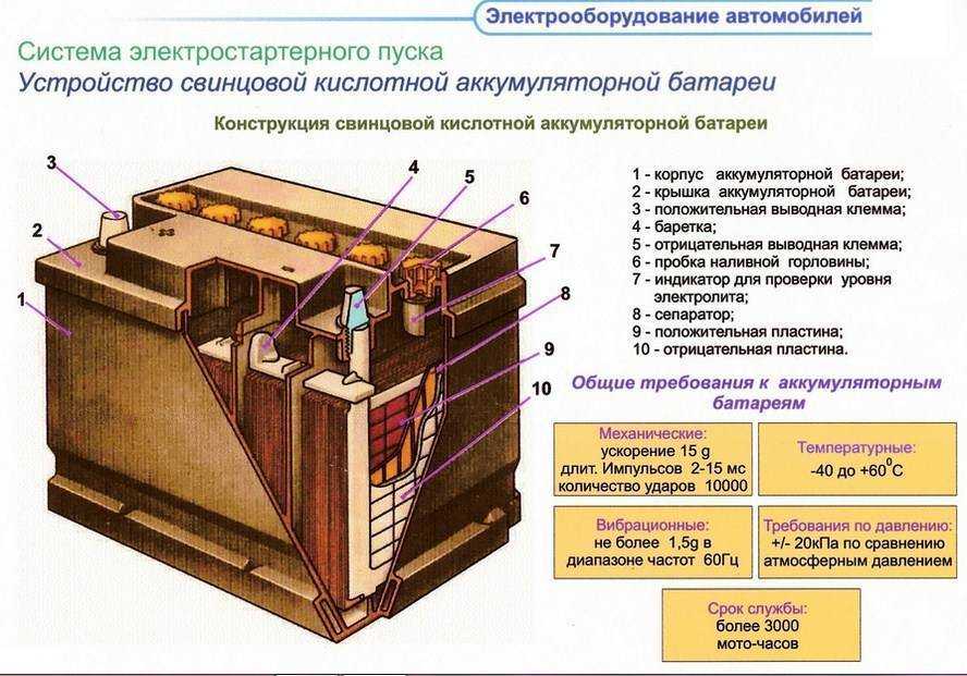Преимущества, недостатки и правила зарядки гибридного автомобиля - brutal's
