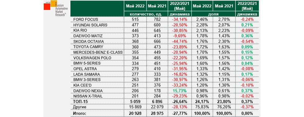 Топ-10 лучших семейных кроссоверов на 2023 год