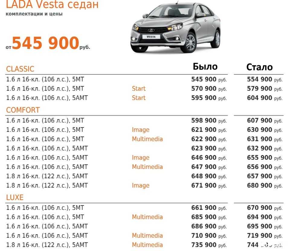 Модельный ряд автомобилей seat