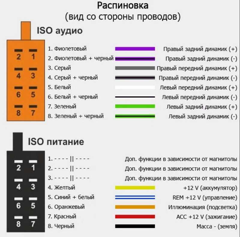 Подключение магнитолы без штекера - авто брянск