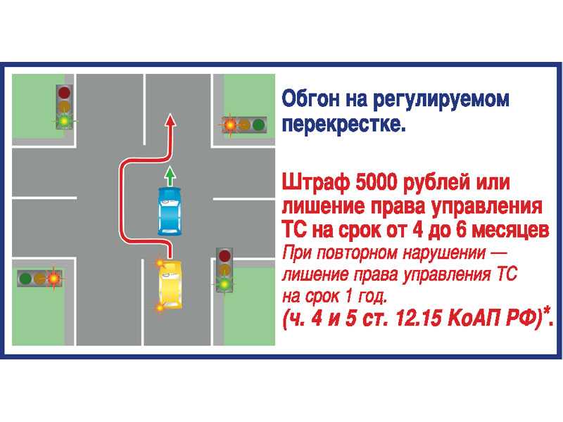 Сигналы дальнобойщиков на трассе: жесты и знаки при обгоне, язык фар миганием поворотниками