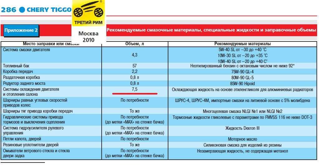 Перечень технических характеристик 1-го поколения Ниссана Серена С23 1991-2002 годов и обзор с фото