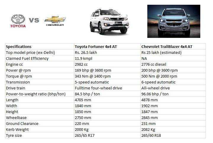 Где собирают тойота фортунер для россии? - avto remont toyota