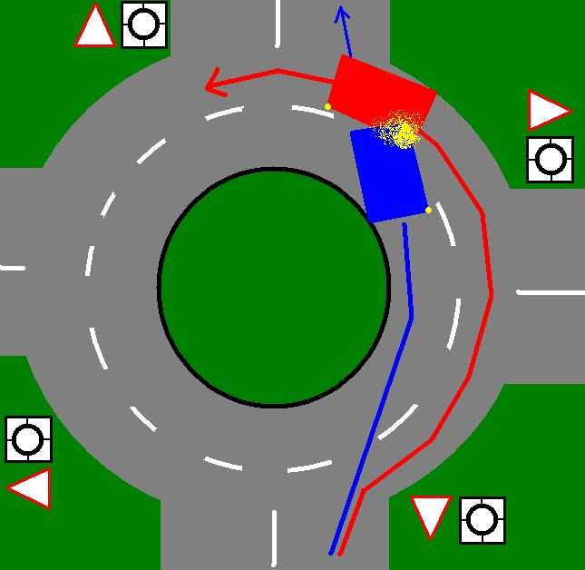 Знак 4.3 - круговое движение