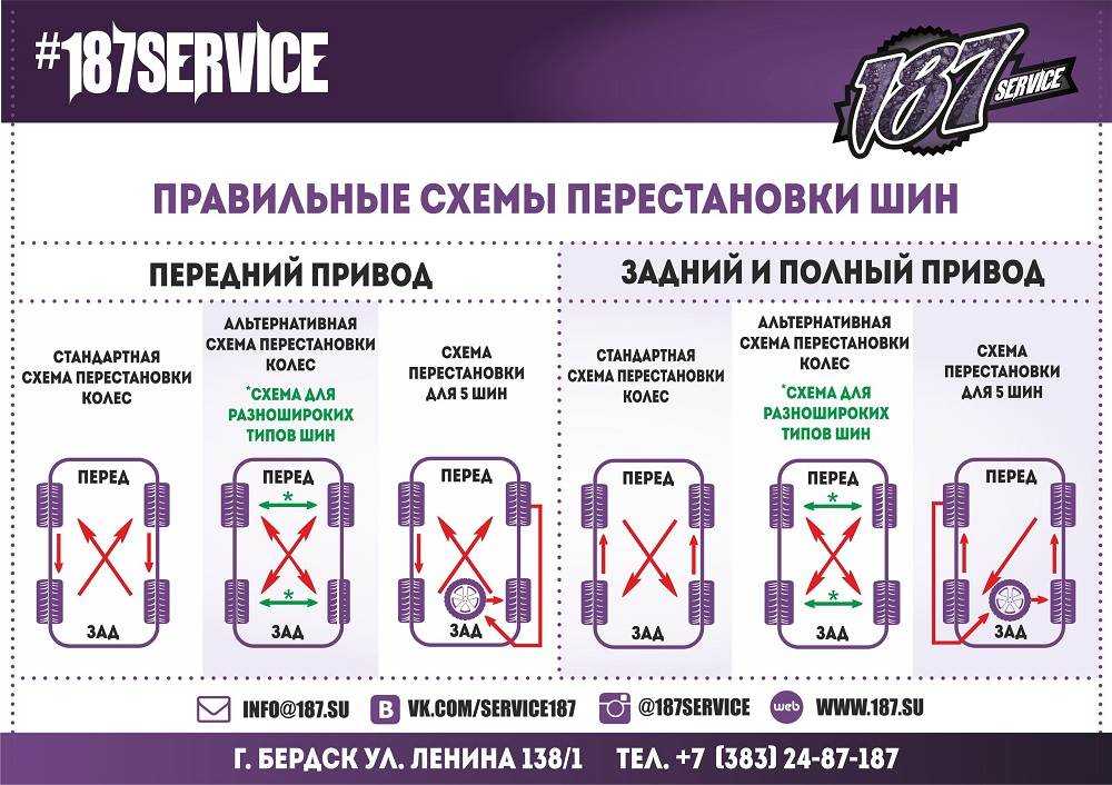 Как самому поменять резину на автомобиле - основные методы и инструкции | авточас
