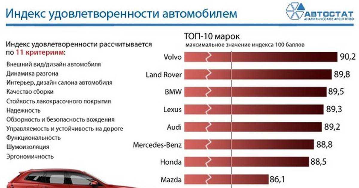 Рейтинг топ 7 лучших парктроников для автомобиля