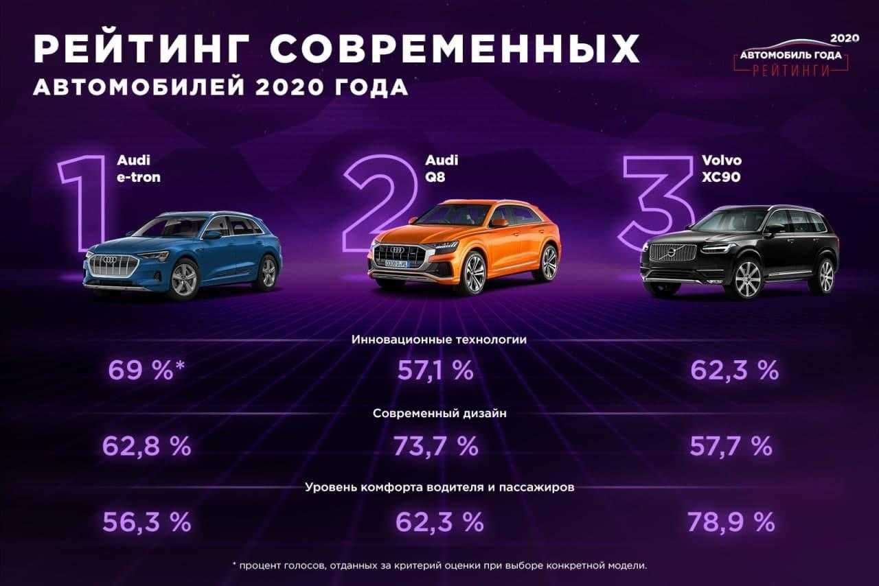 Tuv report: лучшие по надежности подержанные машины