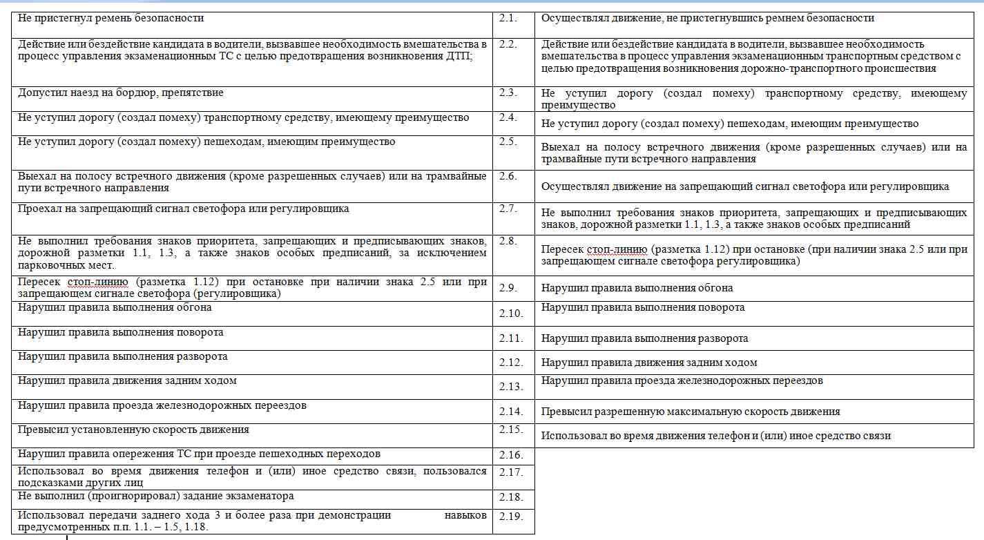 Проезжая часть и полоса движения - комментарий пдд