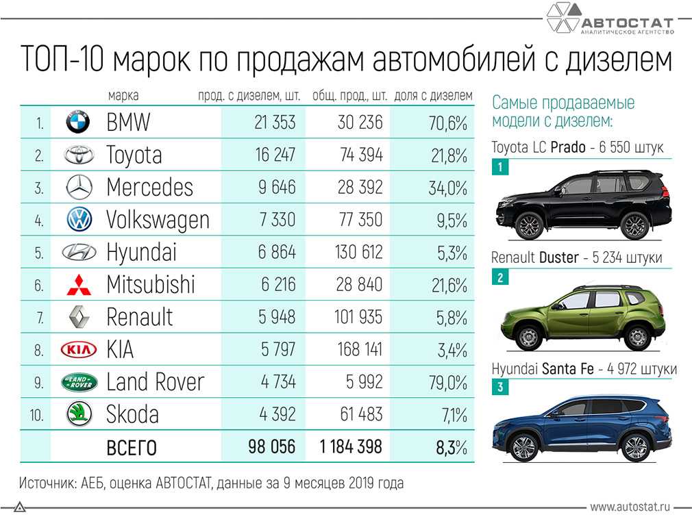 Топ-15 марок надежных автомобилей: рейтинг лучших + рекомендации, как выбрать надежный автомобиль