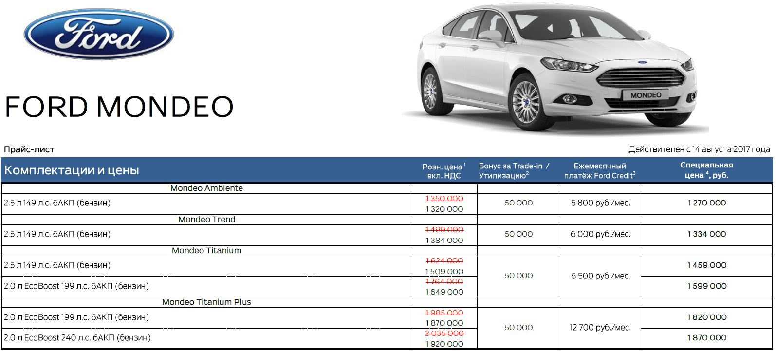 Ford mondeo