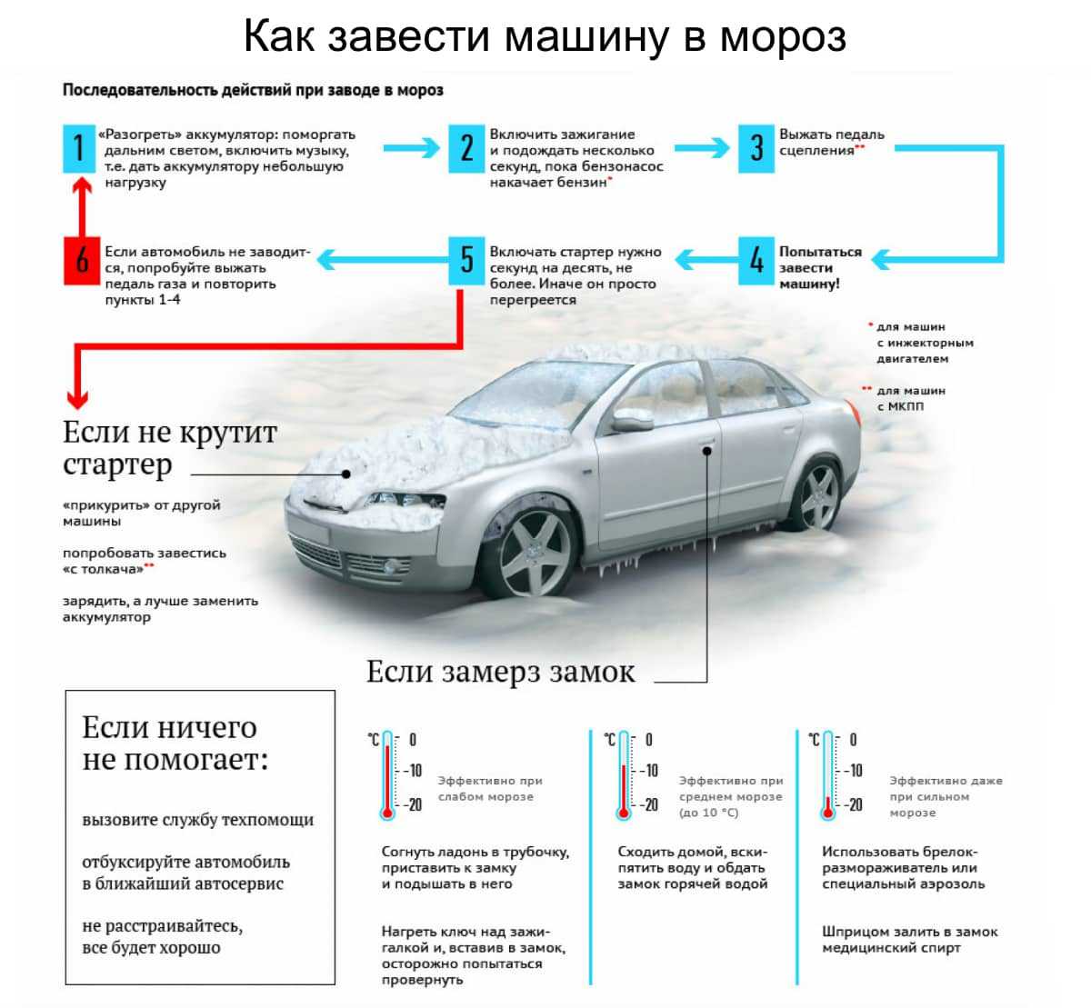 Как ездить на механике для чайников рекомендации