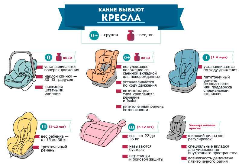 Краш-тесты автокресел