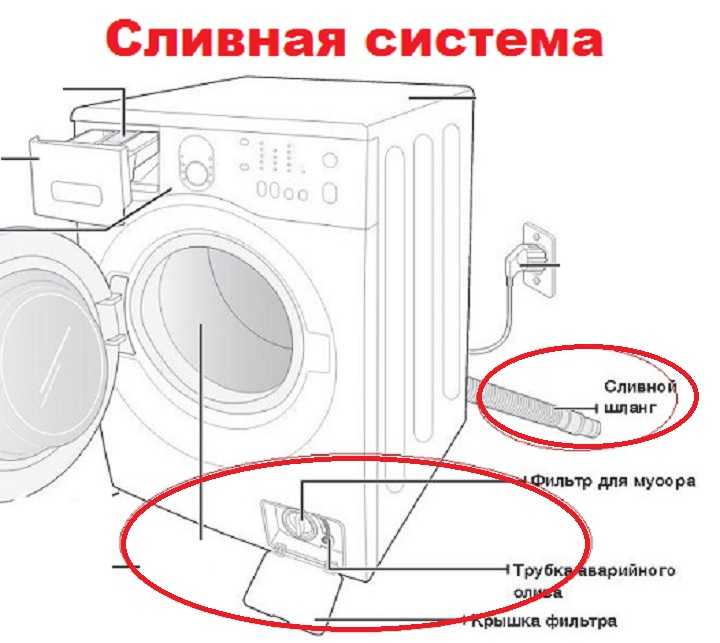 Как не испортить машину на автомойке?