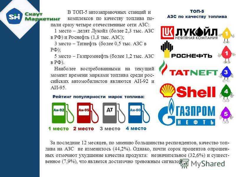 Топ-10 лучших заправок по качеству бензина в 2020 году