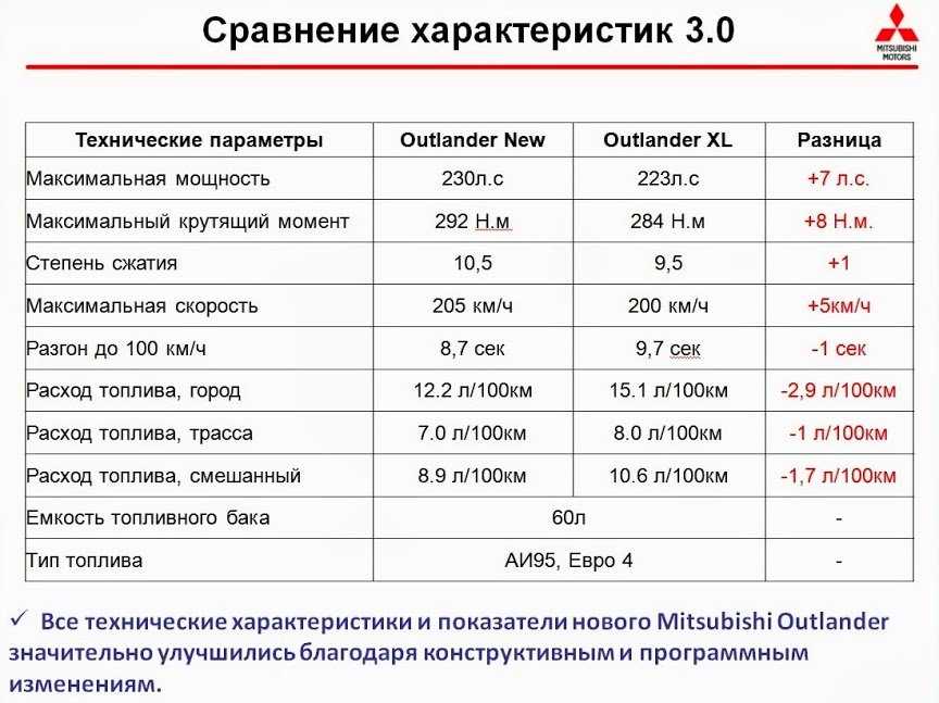 Обзор обновленного mitsubishi pajero sport 2014 модельного года