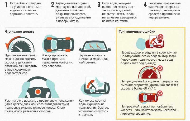 Движение по снегу и льду, преодоление сугробов и снежных заносов