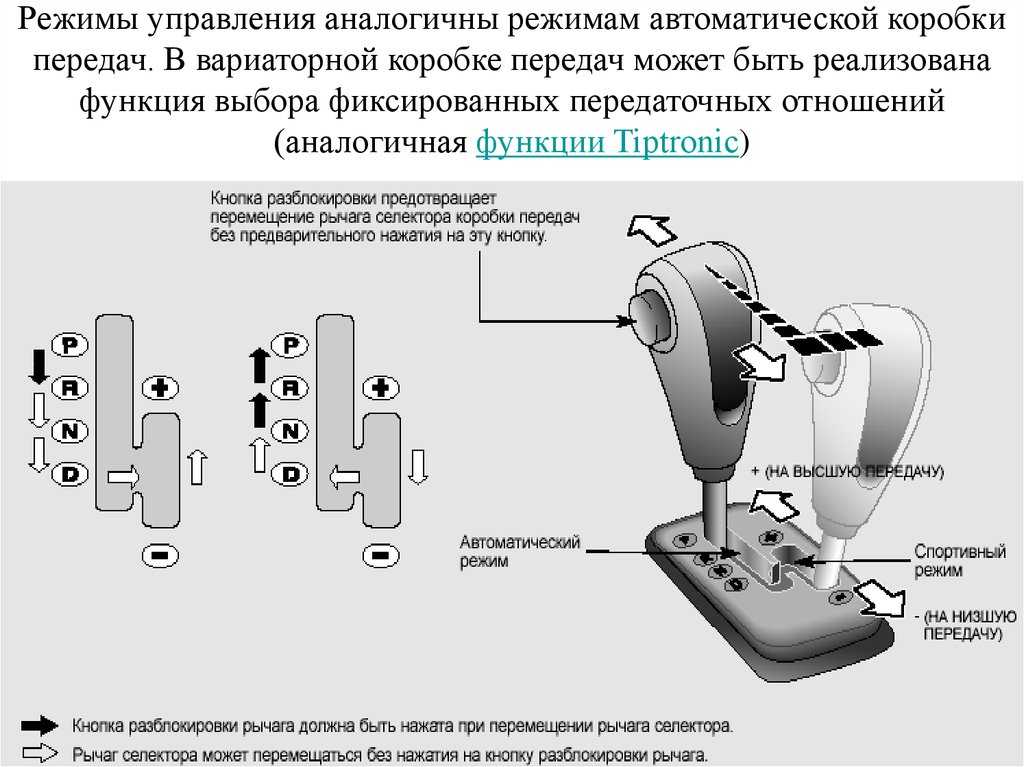 Адаптивная акпп (автомат). что это такое, как работает. пару слов про обучение | автоблог