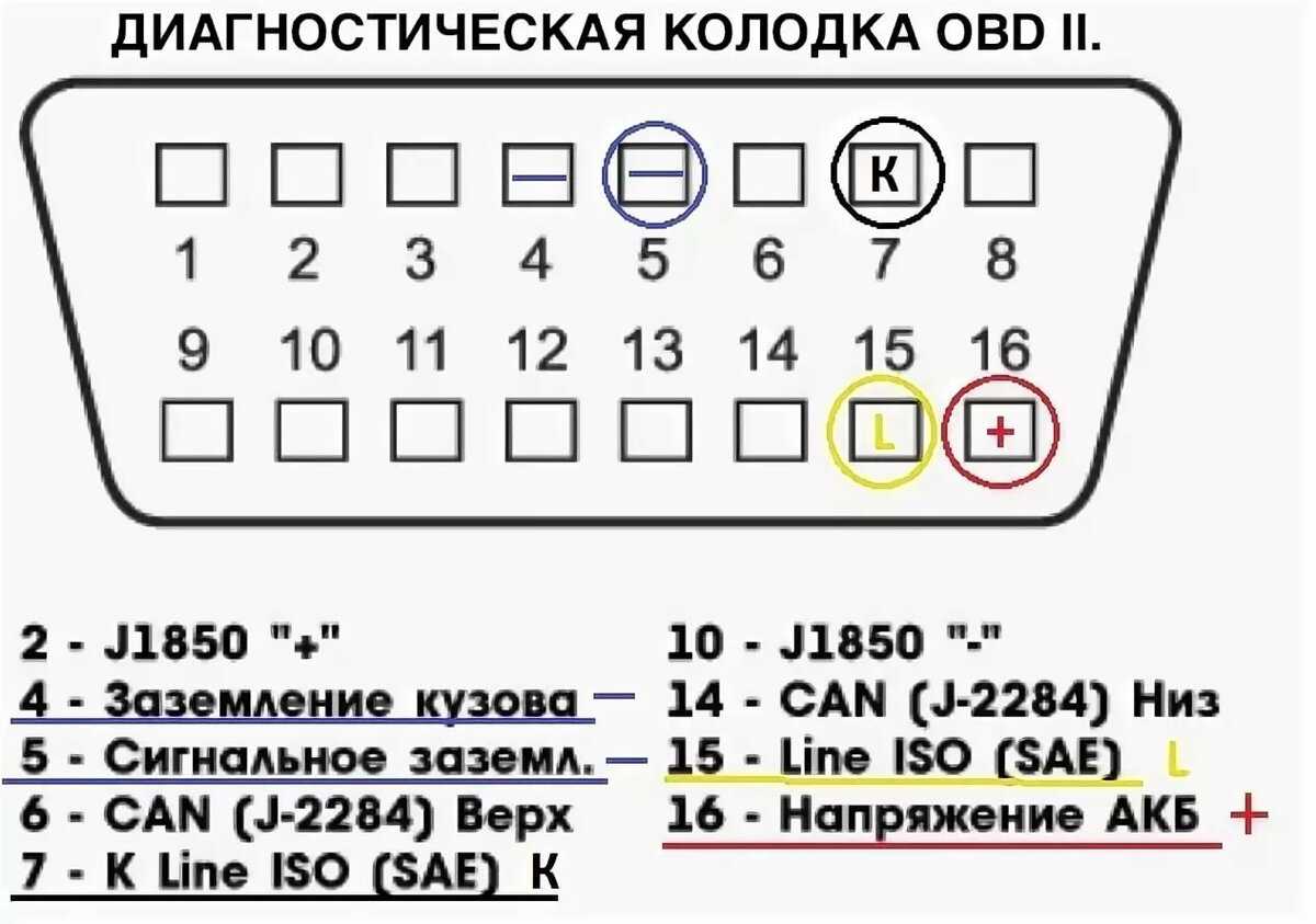 Рейтинг лучших obd2 сканеров для диагностики автомобилей 2022 года