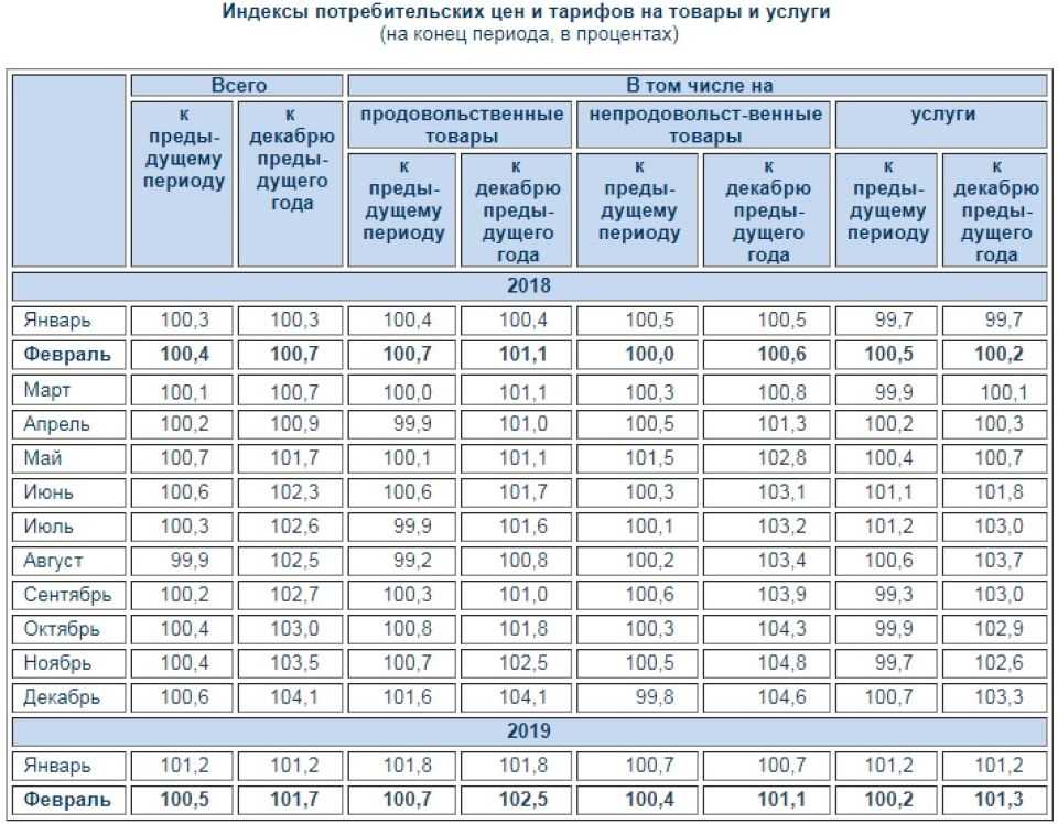 Максимально надежные б/у авто 2019 года — рейтинг tuv report