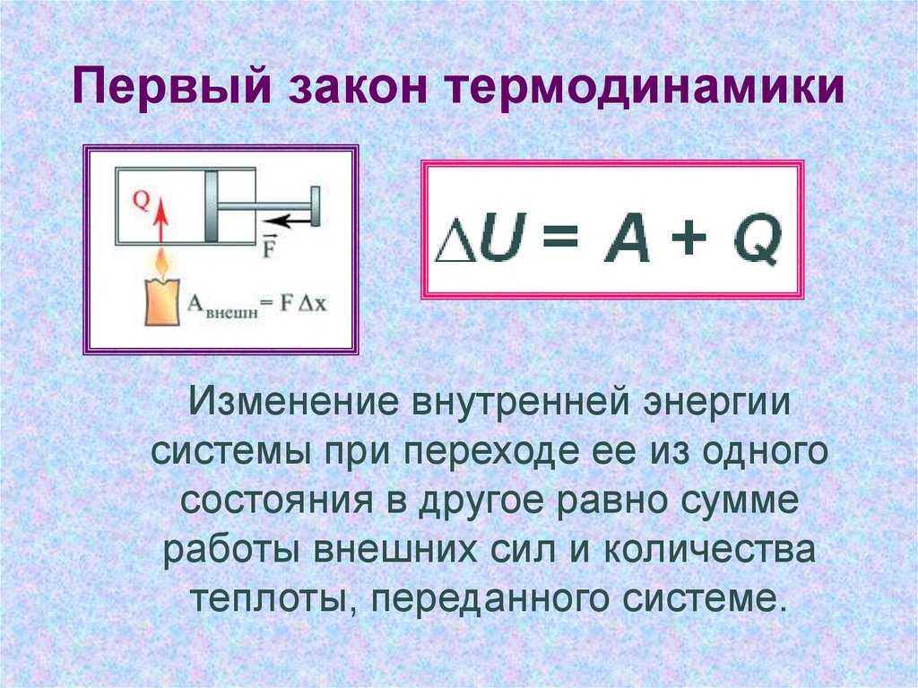 Что он собой представляет, и от каких параметров зависит