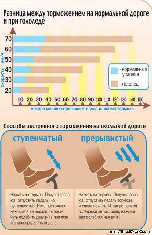 Как правильно ездить в гололед – 7 правил 2023 от опытных водителей
