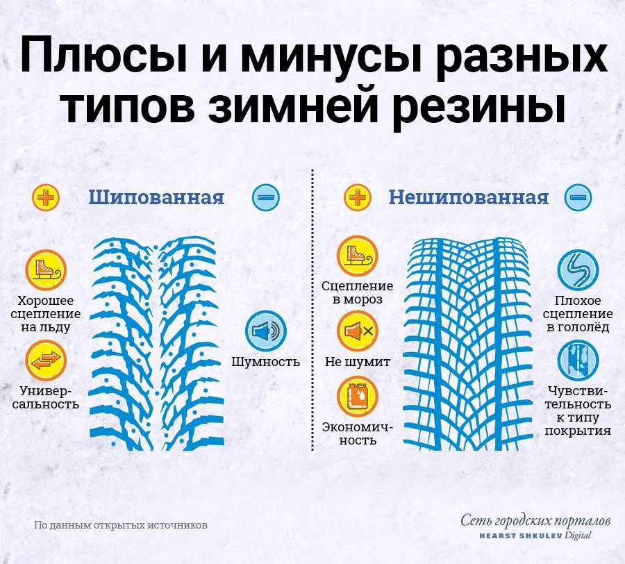 Можно ли ездить летом на шипованной резине? правовые нормы и советы водителей :: businessman.ru