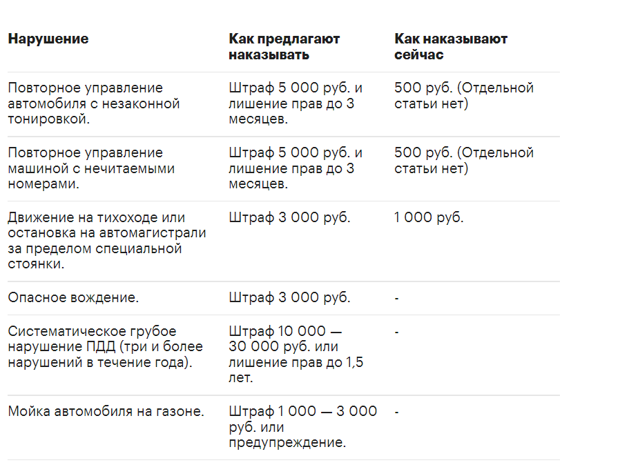 Жёлтая разметка на дороге, что обозначает по пдд