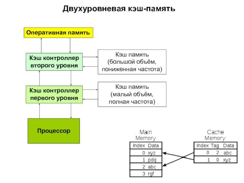 Кэшированные данные в телефоне самсунг и можно ли их удалять