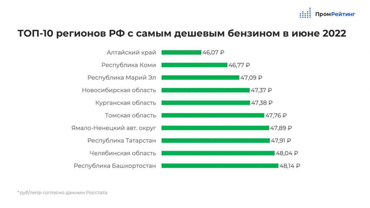 Рейтинг самых дешёвых электромобилей 2021 года