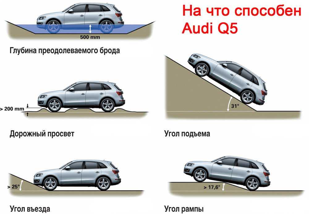 Клиренс автомобилей это дорожный просвет