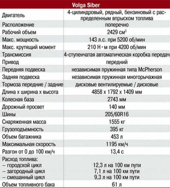 Технические характеристики и размеры газ-3110: расход топлива и объем двигателя