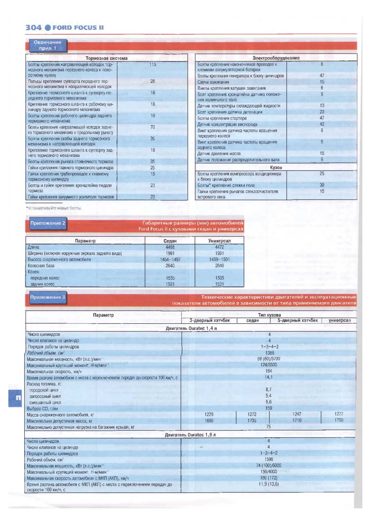 Технические характеристики ford focus универсал 2001: 2005 универсал