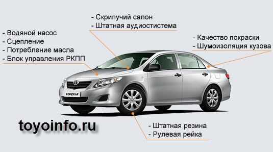 Четверть века в строю: рав4 (xa10) 1 поколения