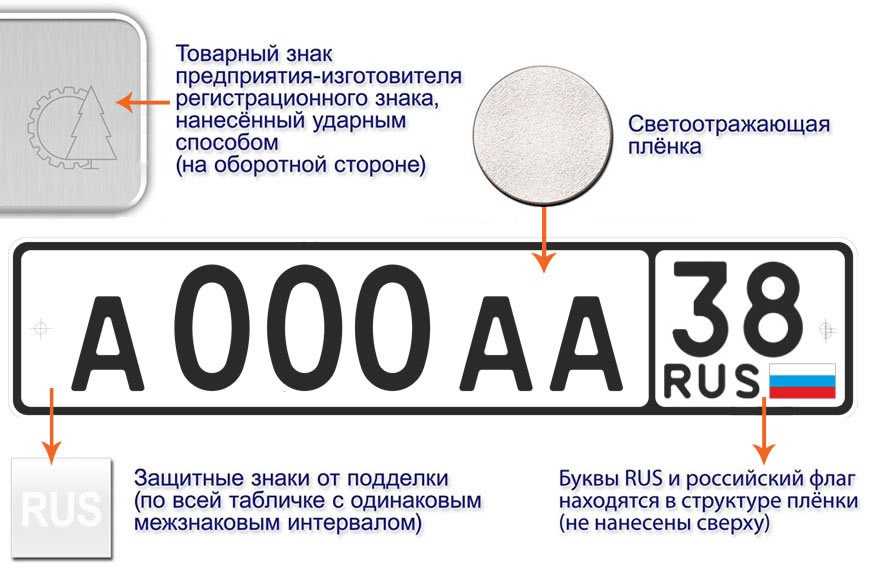 Штраф за нечитаемые номера в 2023 году: какое наказание, если гос номер закрытый, стёртый и на парковке