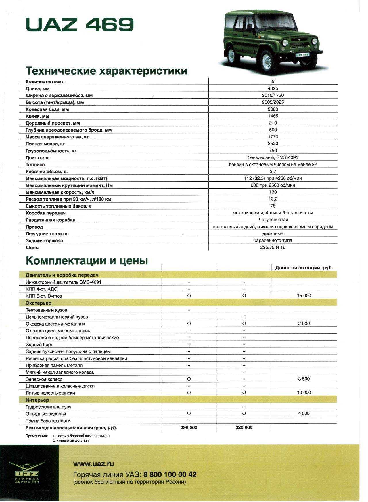 Уаз 315195 hunter: технические характеристики