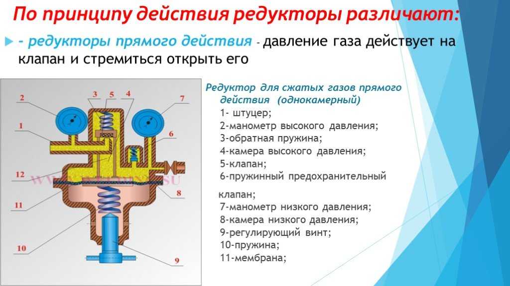 Редукторы типы назначение устройство передаточное число