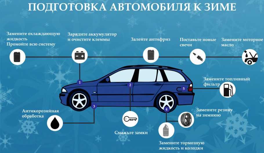 Своевременное техническое обслуживание авто | ▼ о ладе ▼