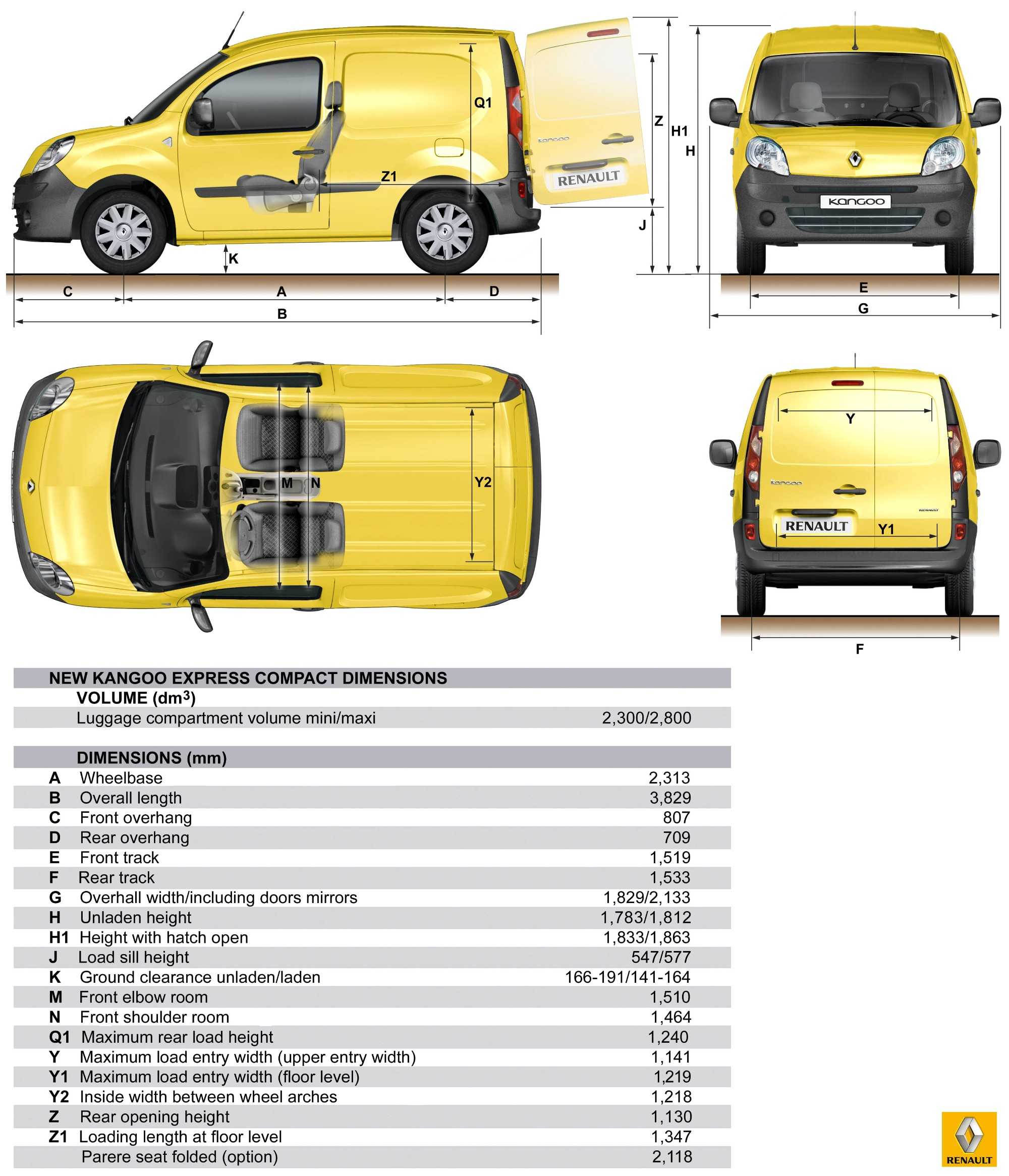 Рено кангу где собирают. renault kangoo