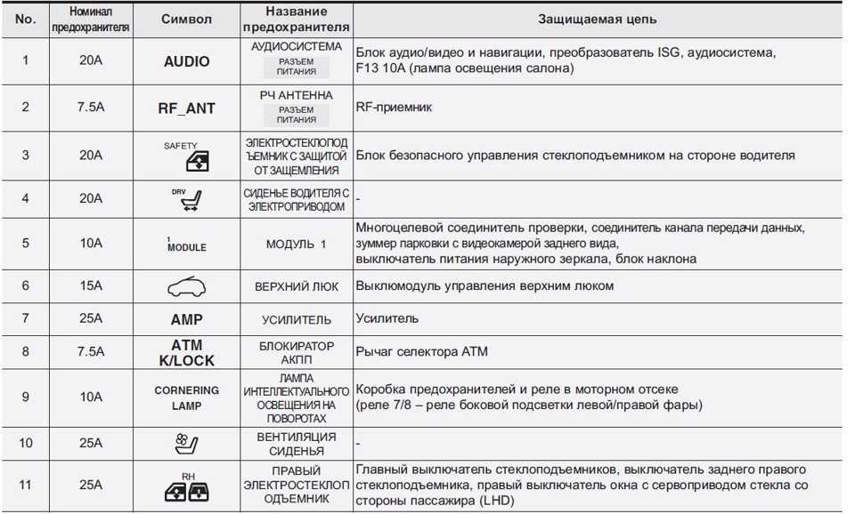Автомобильные предохранители: основные типы защиты цепи, как сделать выбор по параметрам планок